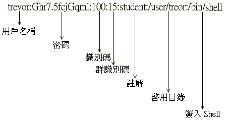 passwd file.gif (4996 bytes)